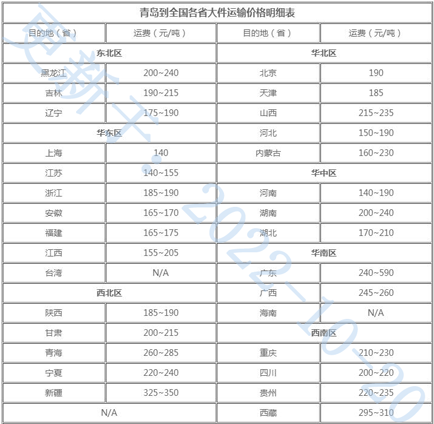 报价表