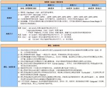 特种柜如何装柜才能满足船东的要求