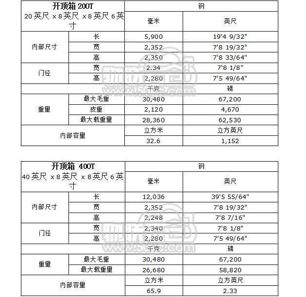 开顶箱的标准参数